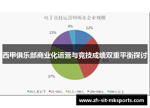 西甲俱乐部商业化运营与竞技成绩双重平衡探讨
