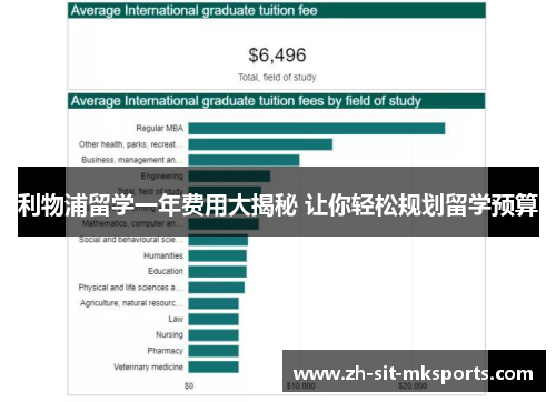 利物浦留学一年费用大揭秘 让你轻松规划留学预算